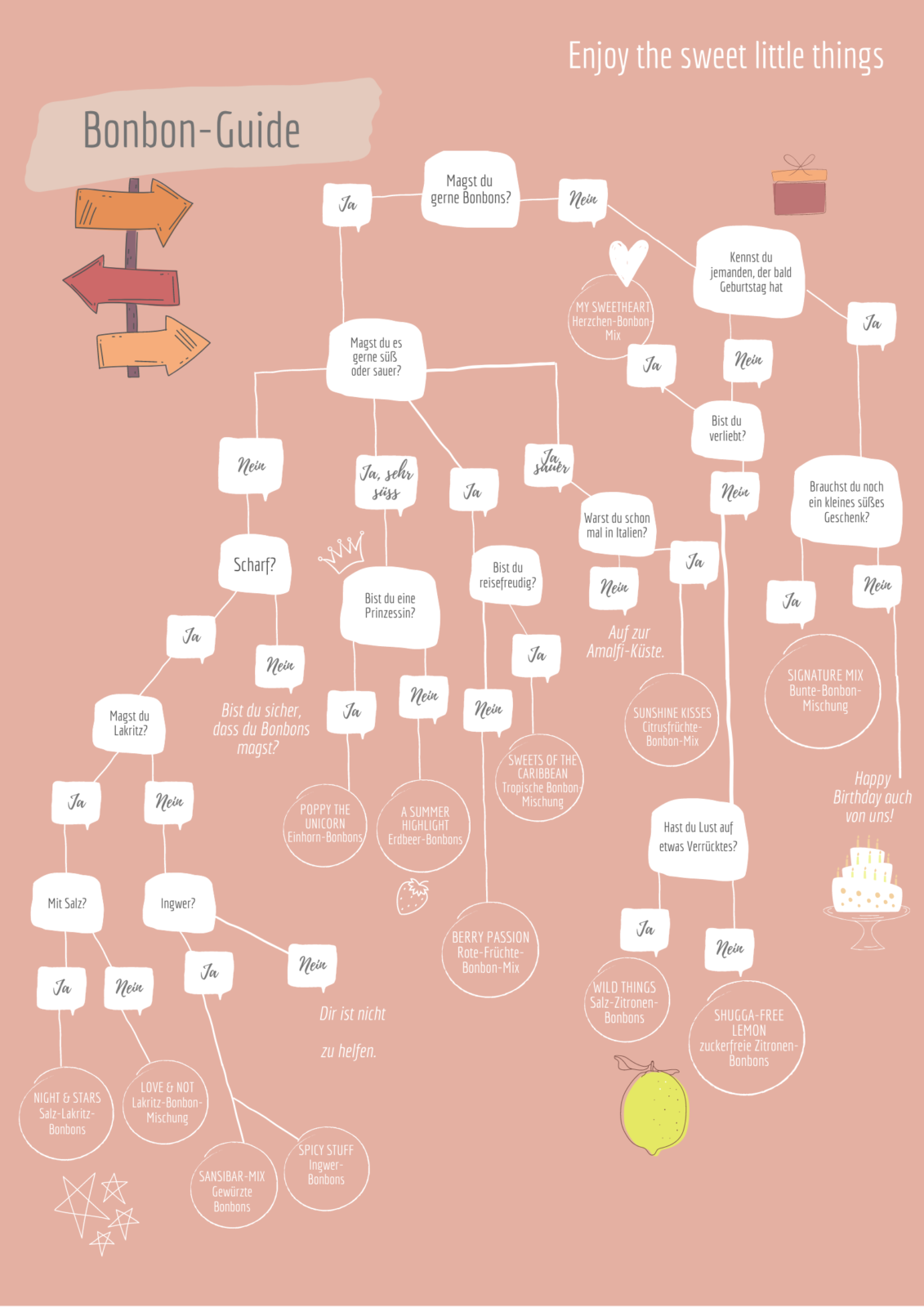 bonbon-guide